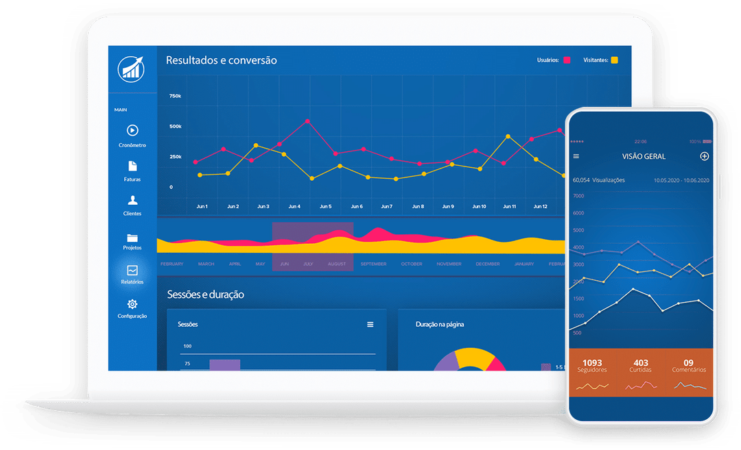 Bruno-Cortes-Marketing-Digital-dashboard